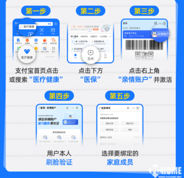 晋中最新医保卡怎么绑定子女使用方法分析(最方便真实的晋中医保卡绑定子女使用流程方法)