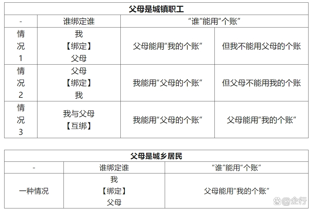 晋中最新怎么把医保卡里的钱转给家人方法分析(最方便真实的晋中怎么把医保卡里的钱转给家人用方法)