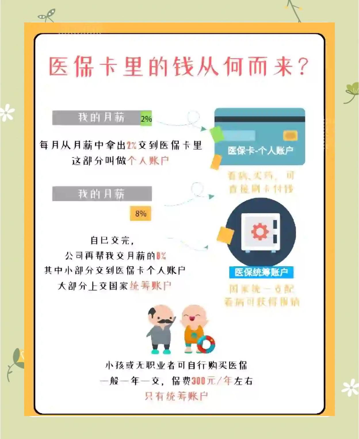 晋中最新怎么把医保卡里的钱取出来方法分析(最方便真实的晋中医保卡提取现金方法方法)