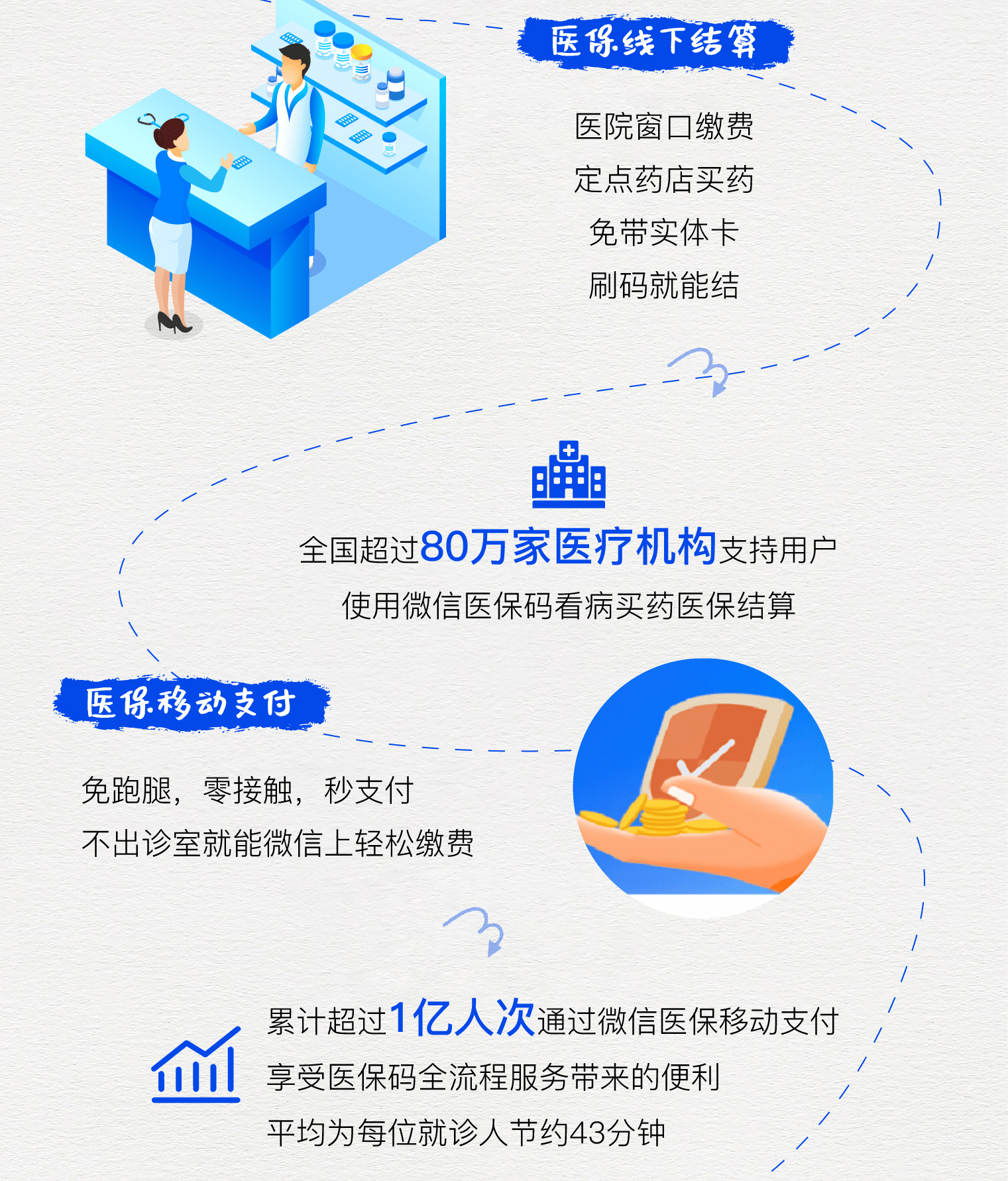 晋中最新医保卡提取24小时微信方法分析(最方便真实的晋中微信医保提现方法)